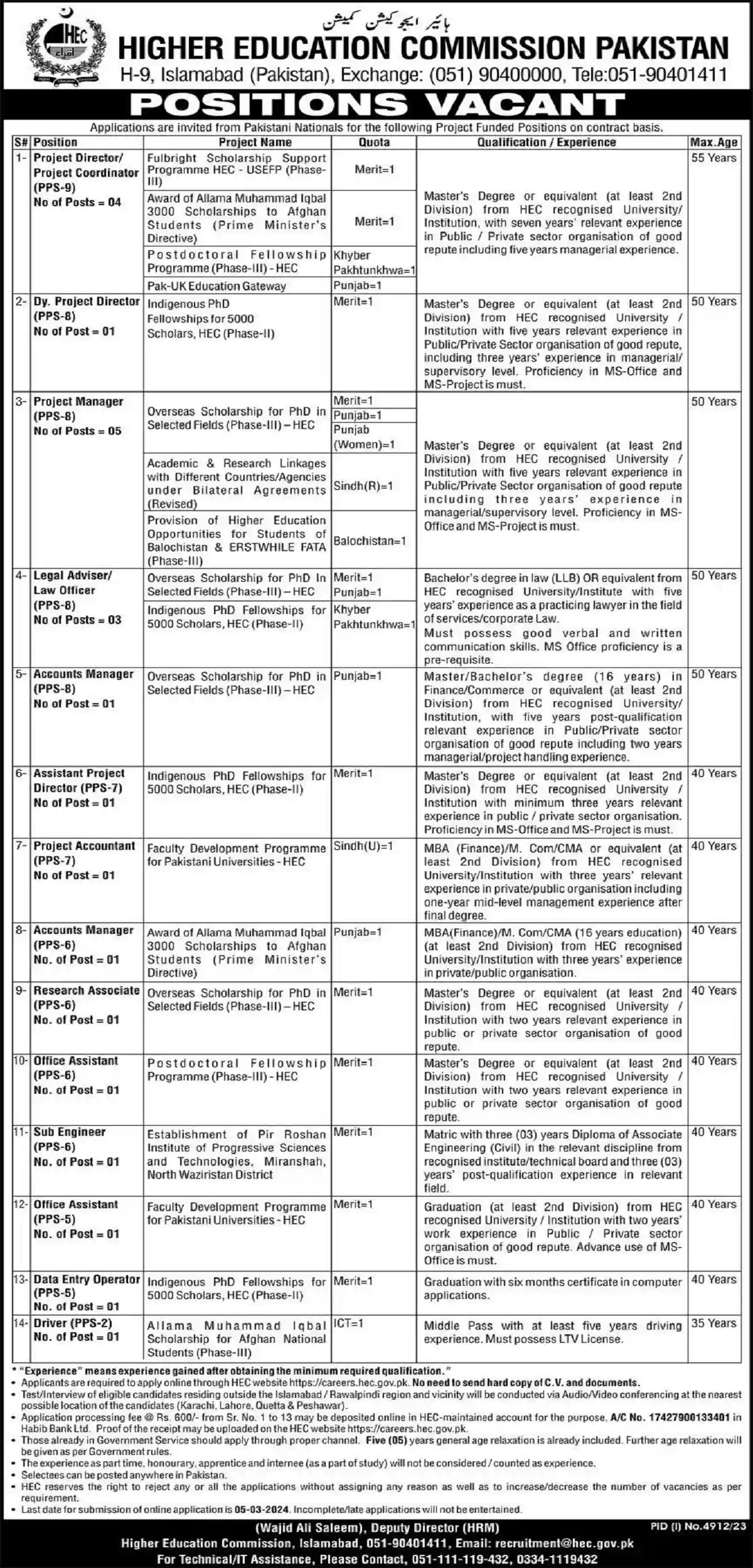 HEC Islamabad Jobs 2024 
