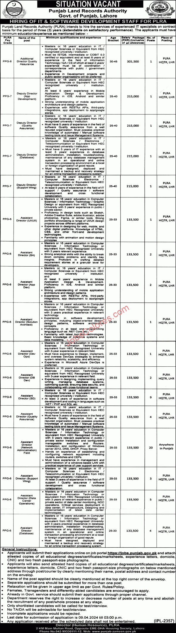 PLRA Lahore Jobs 2024 