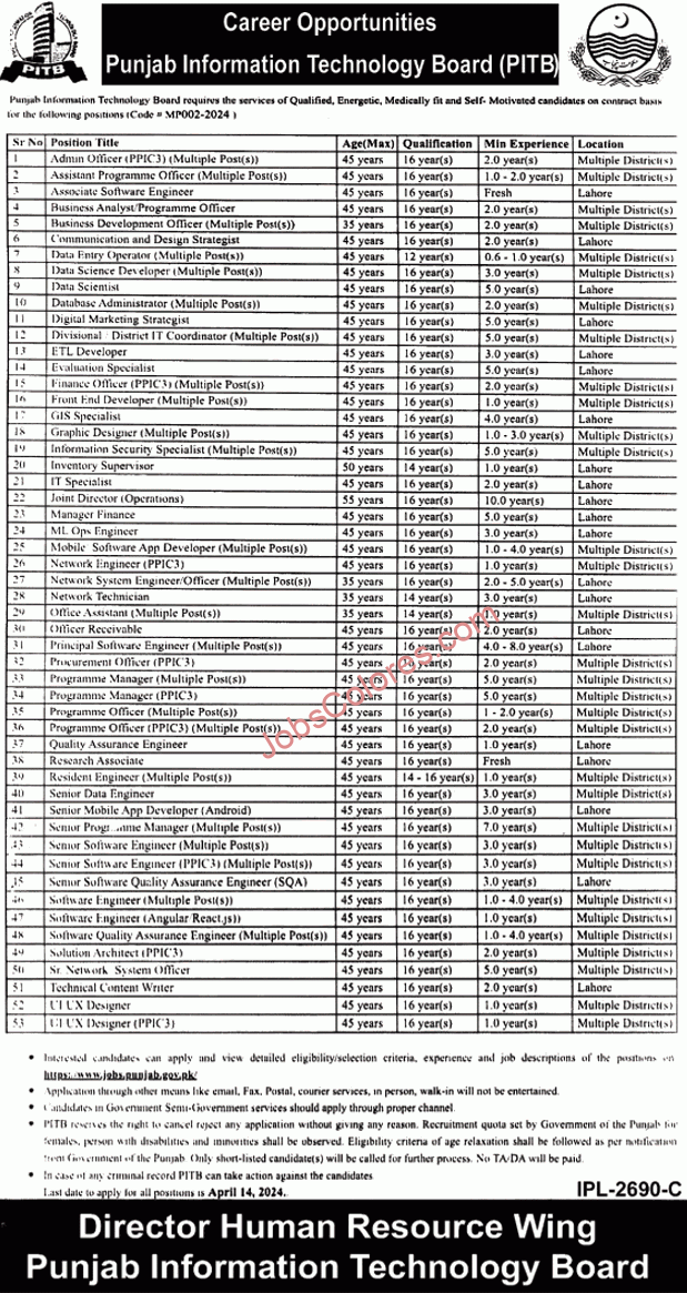 Punjab Information Technology Board PITB Jobs 2024