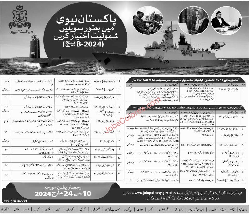 Pakistan Navy Civilian Jobs 2024 