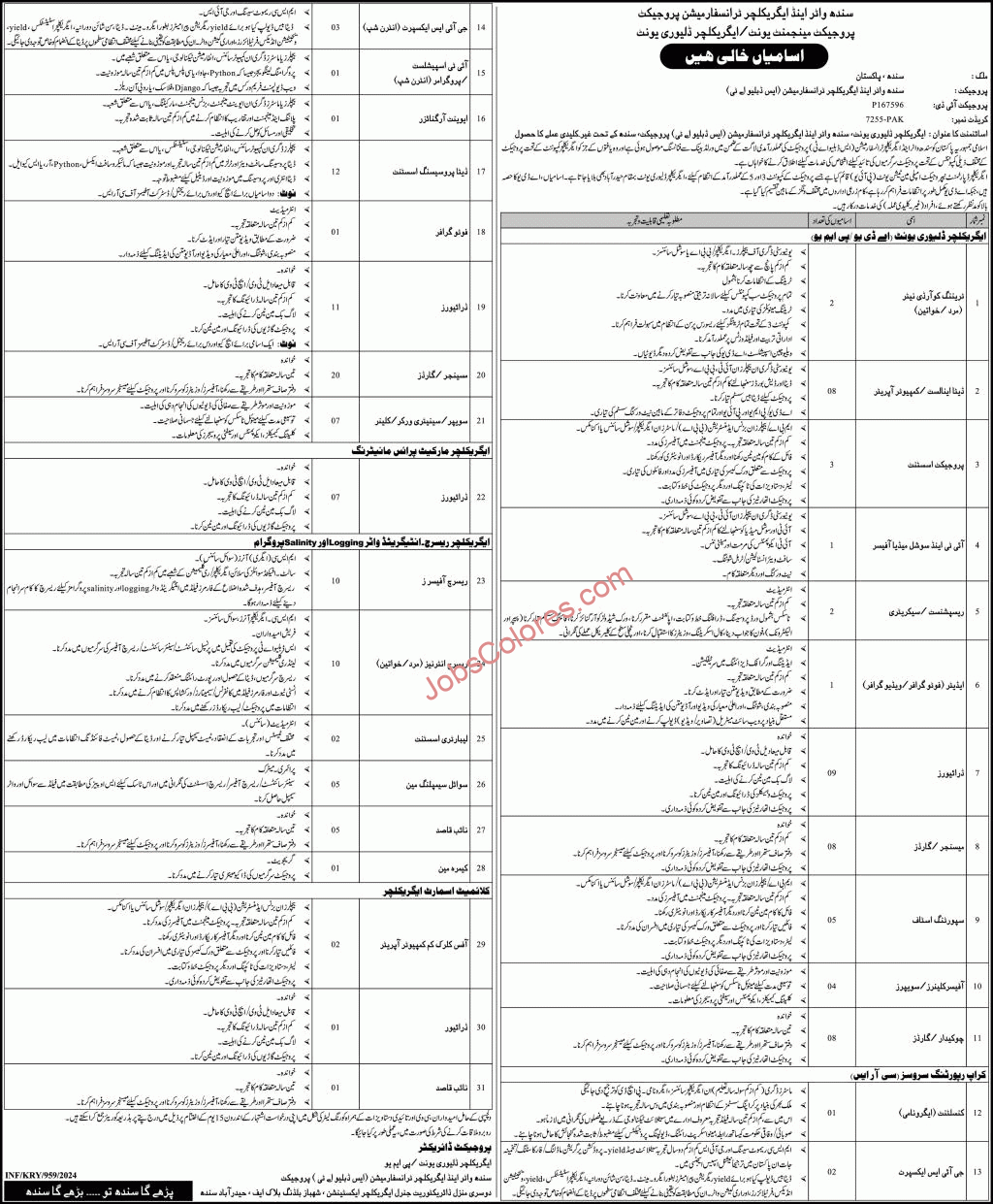  Sindh Water and Agriculture Transformation Project Jobs 2024